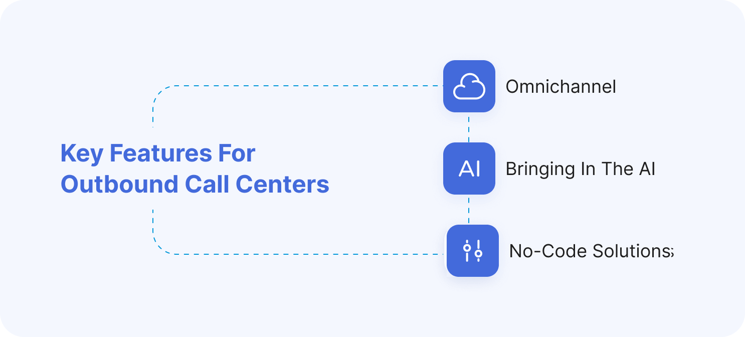 What Must a Perfect Outbound Call Center Include in 2024_