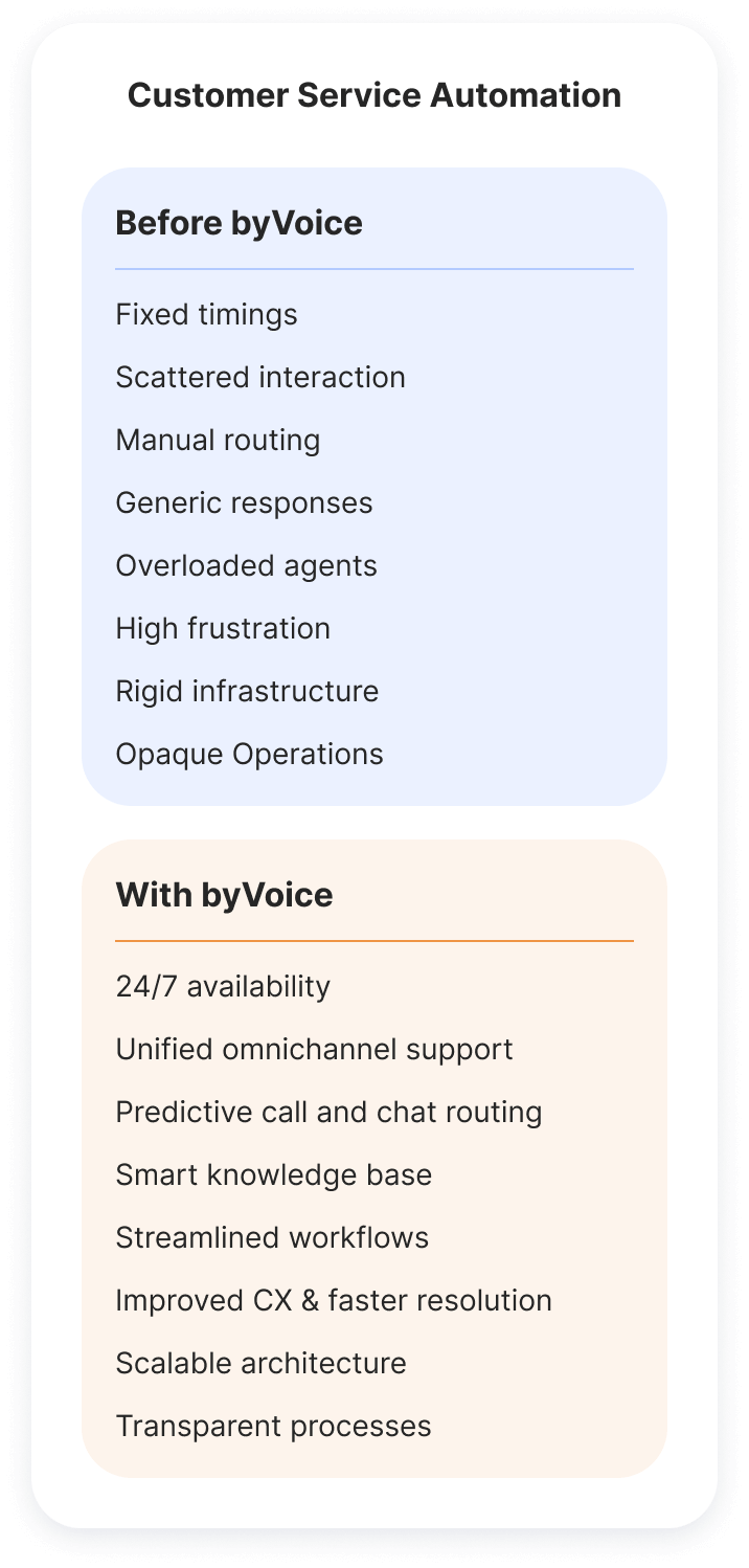 Customer Service Automation_mob