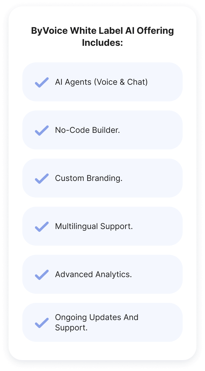 byVoice white label AI offering includes_mob