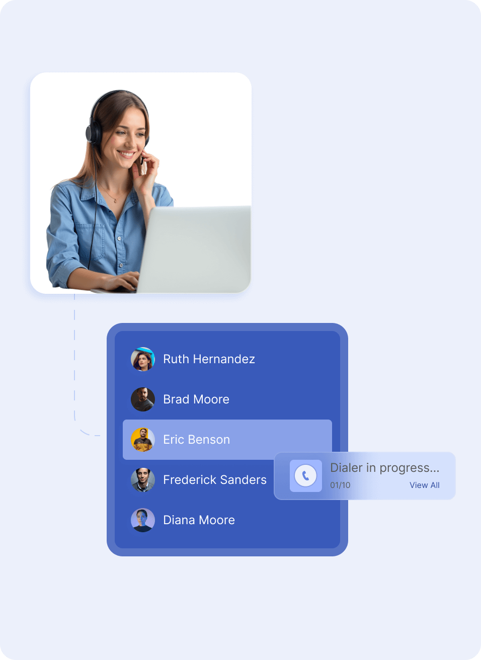 Automated dialers