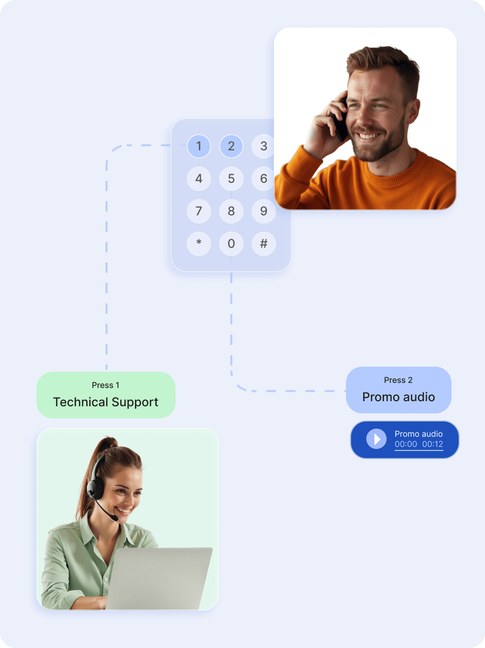 Intelligent call routing