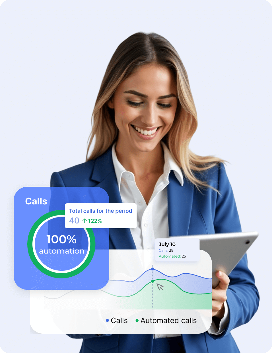 Powerful call analytics