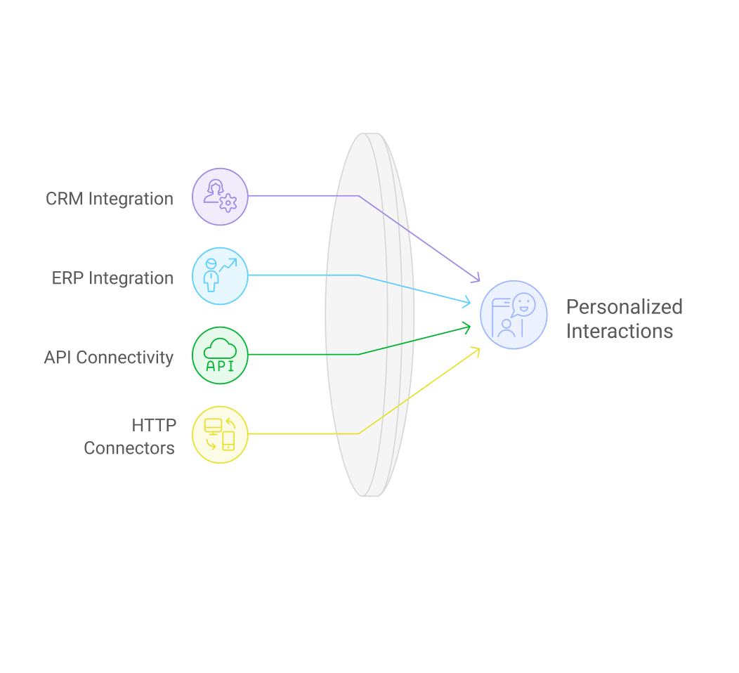 Seamless system integration