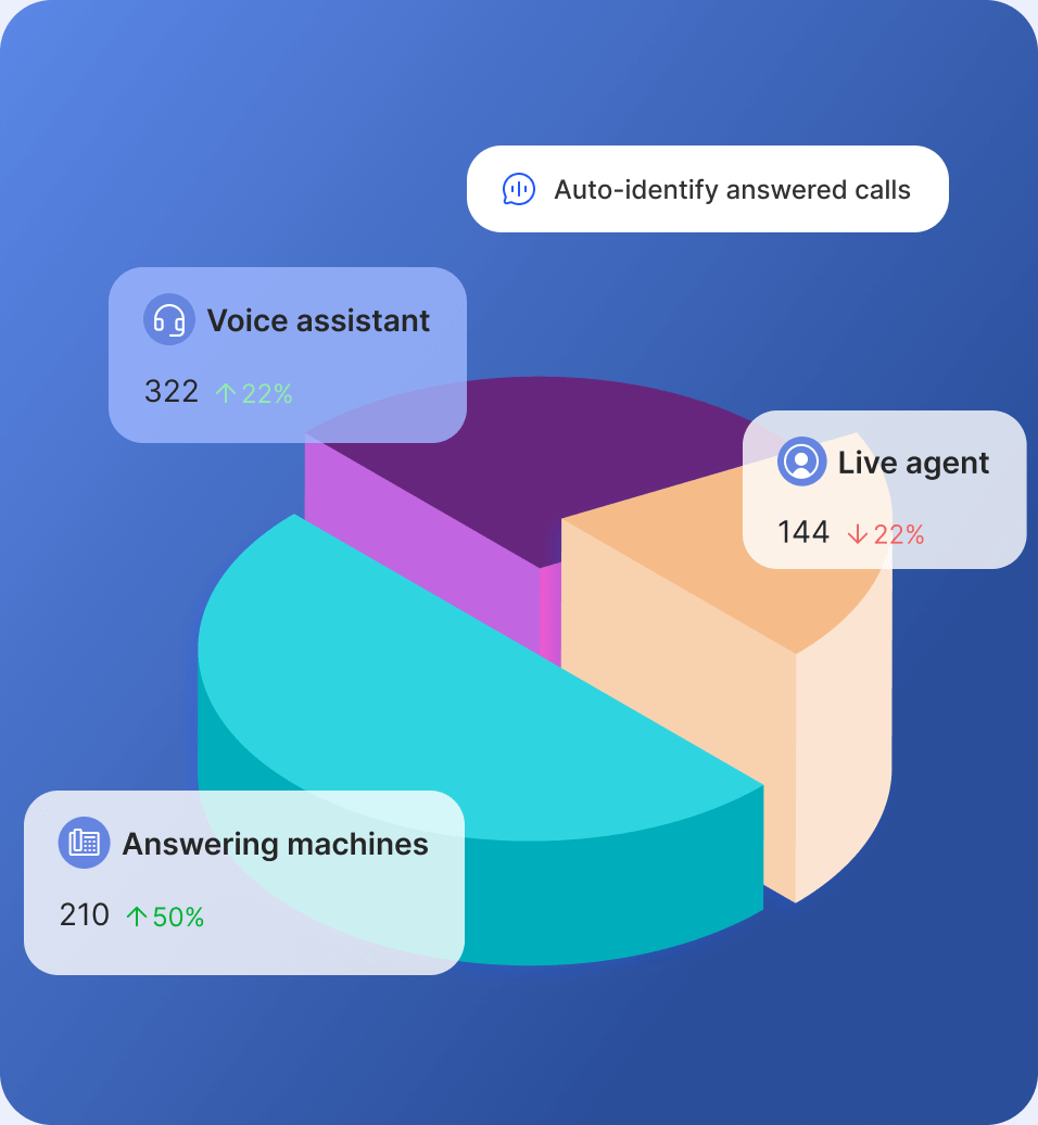 Advanced analytical and reporting capabilities