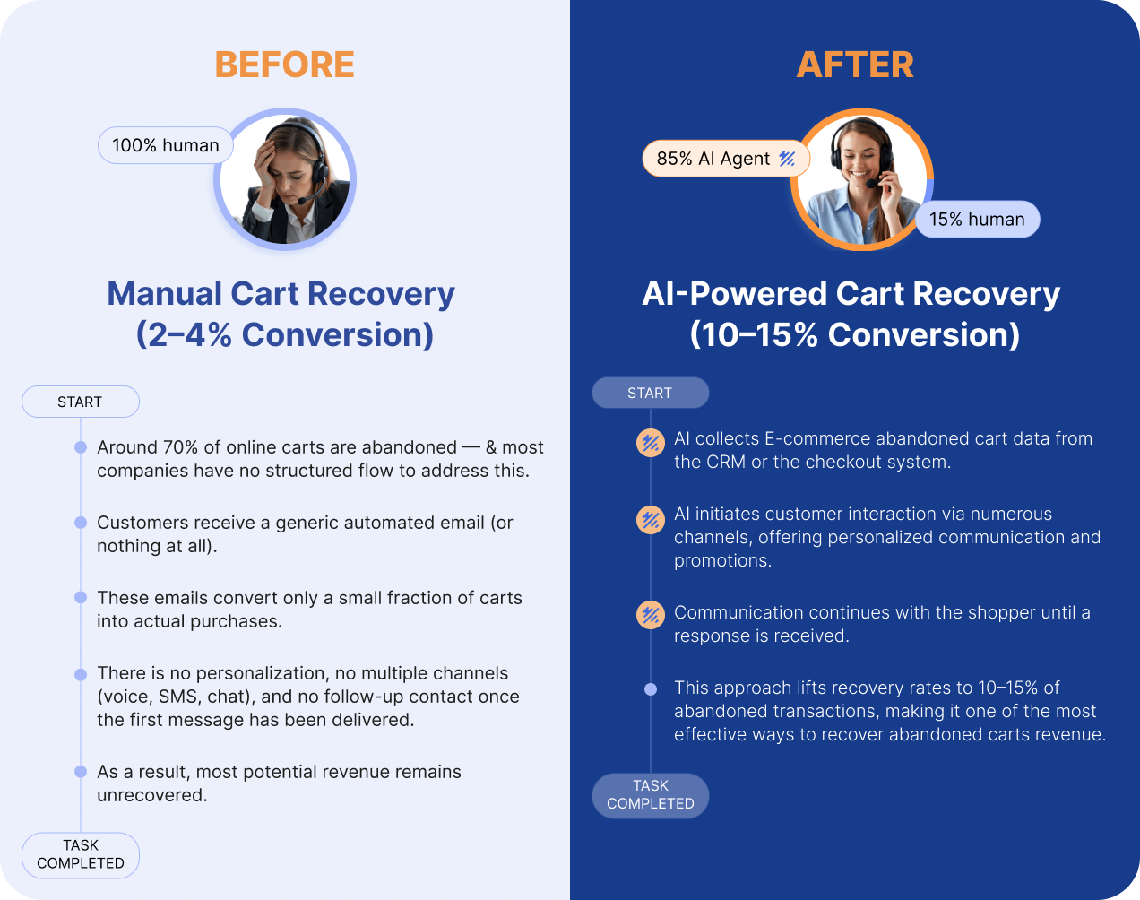 Before vs. After