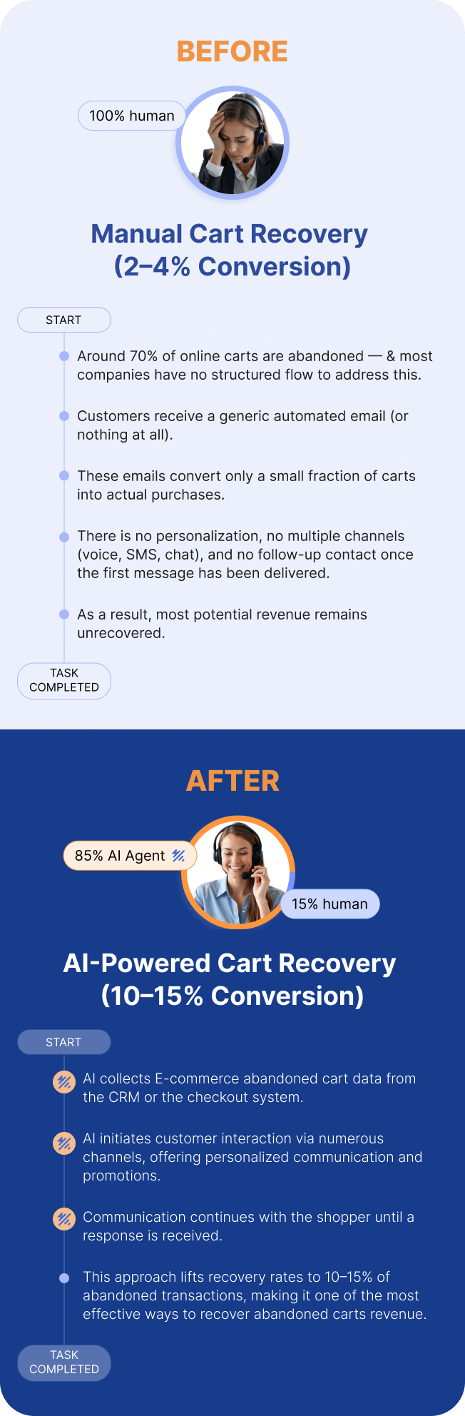 Before vs. After_mob