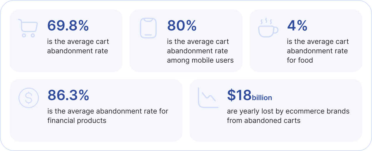 The benchmarks within the industry