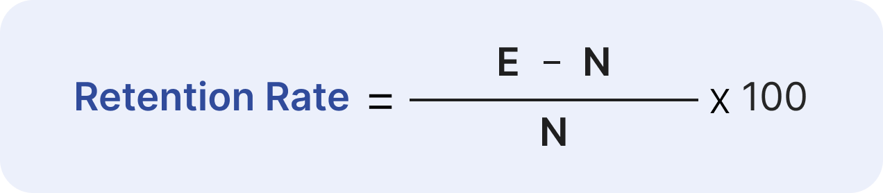 Retention_rate