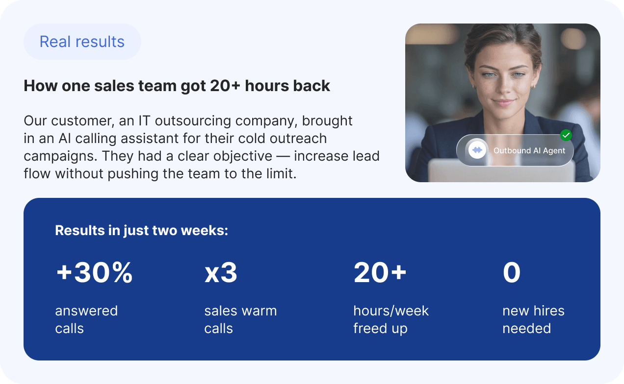 How one sales team got 20+ hours back