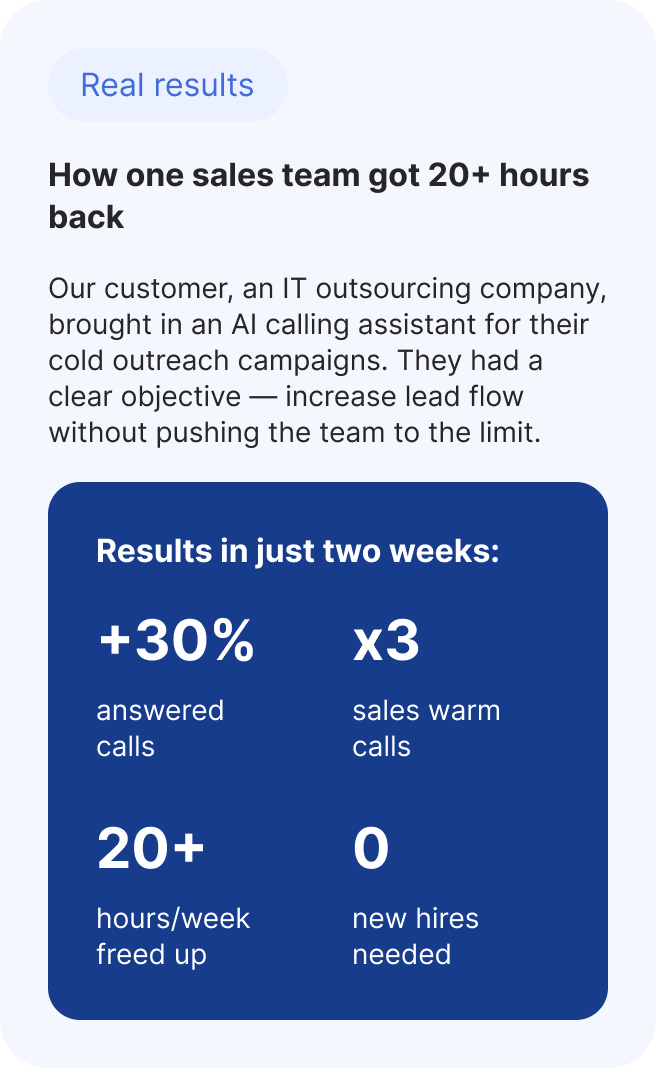 How one sales team got 20+ hours back