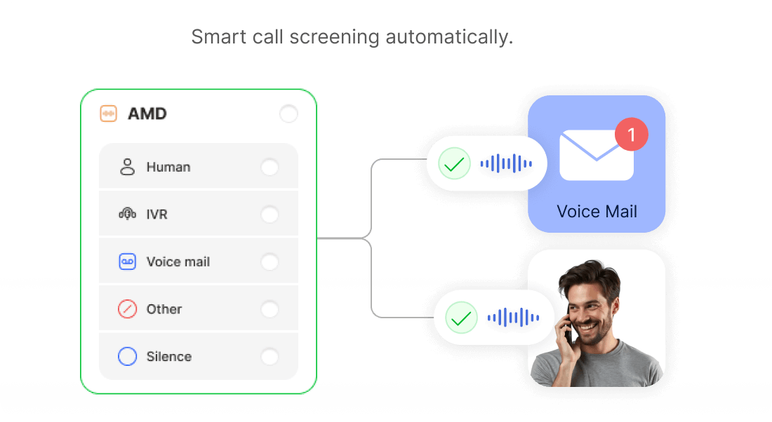 Answering machine detection