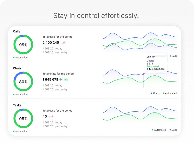 Real-time dashboard