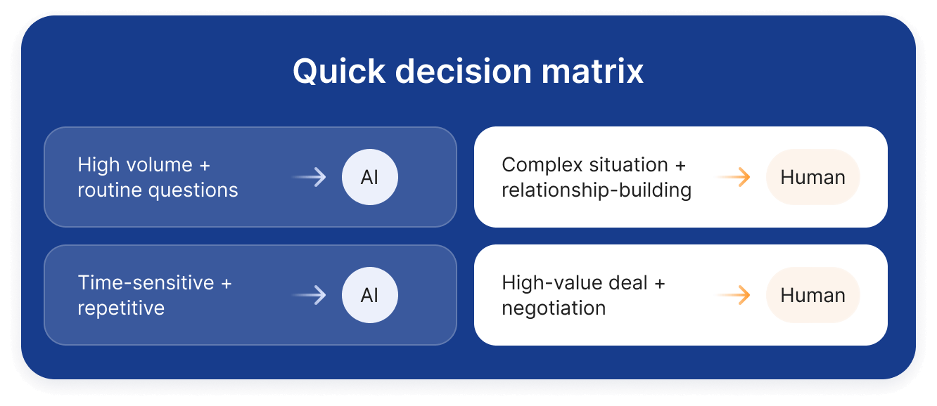 Quick decision matrix