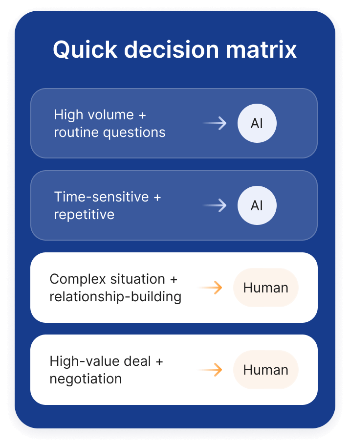 Quick decision matrix_