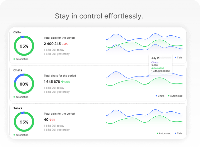 Real-time dashboard