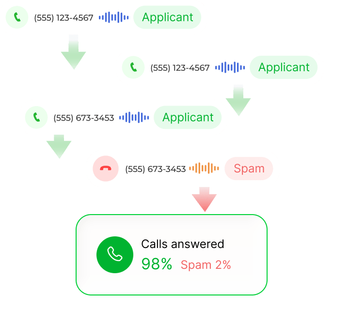 1.Spam filtering
