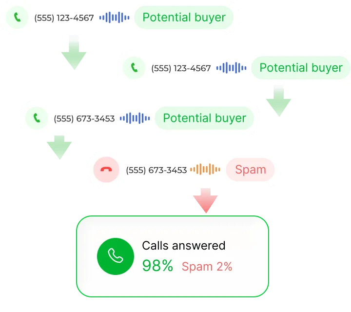 1.Spam filtering