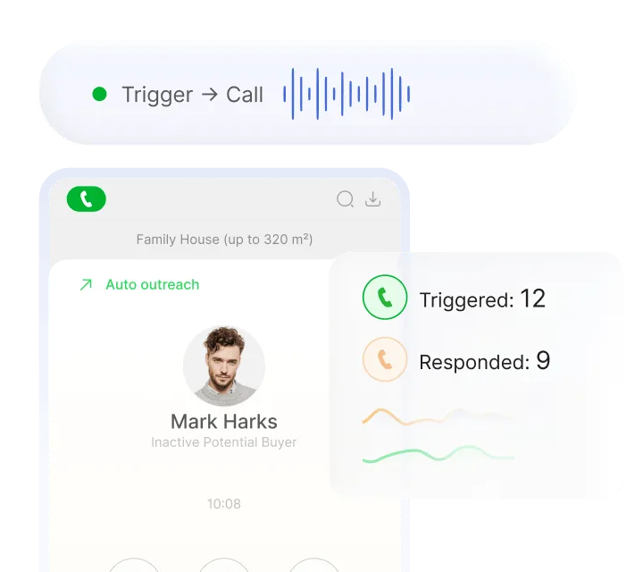 1.Trigger-based calling